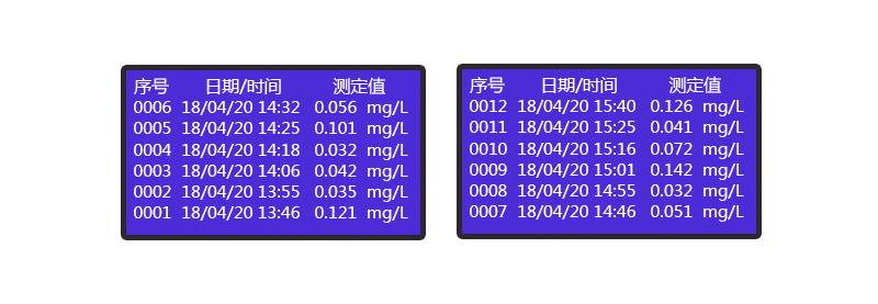 HX-101E-104E系列COD氨氮總磷總氮一體式測(cè)定儀(圖14)